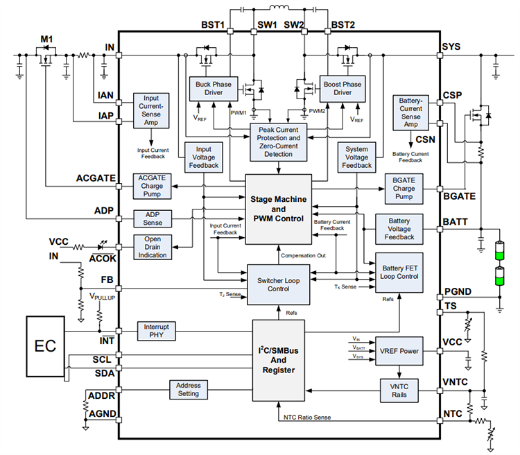 Block Diagram - Monolithic Power Systems (MPS) MP2760 Battery Management Buck/Boost Charger ICs